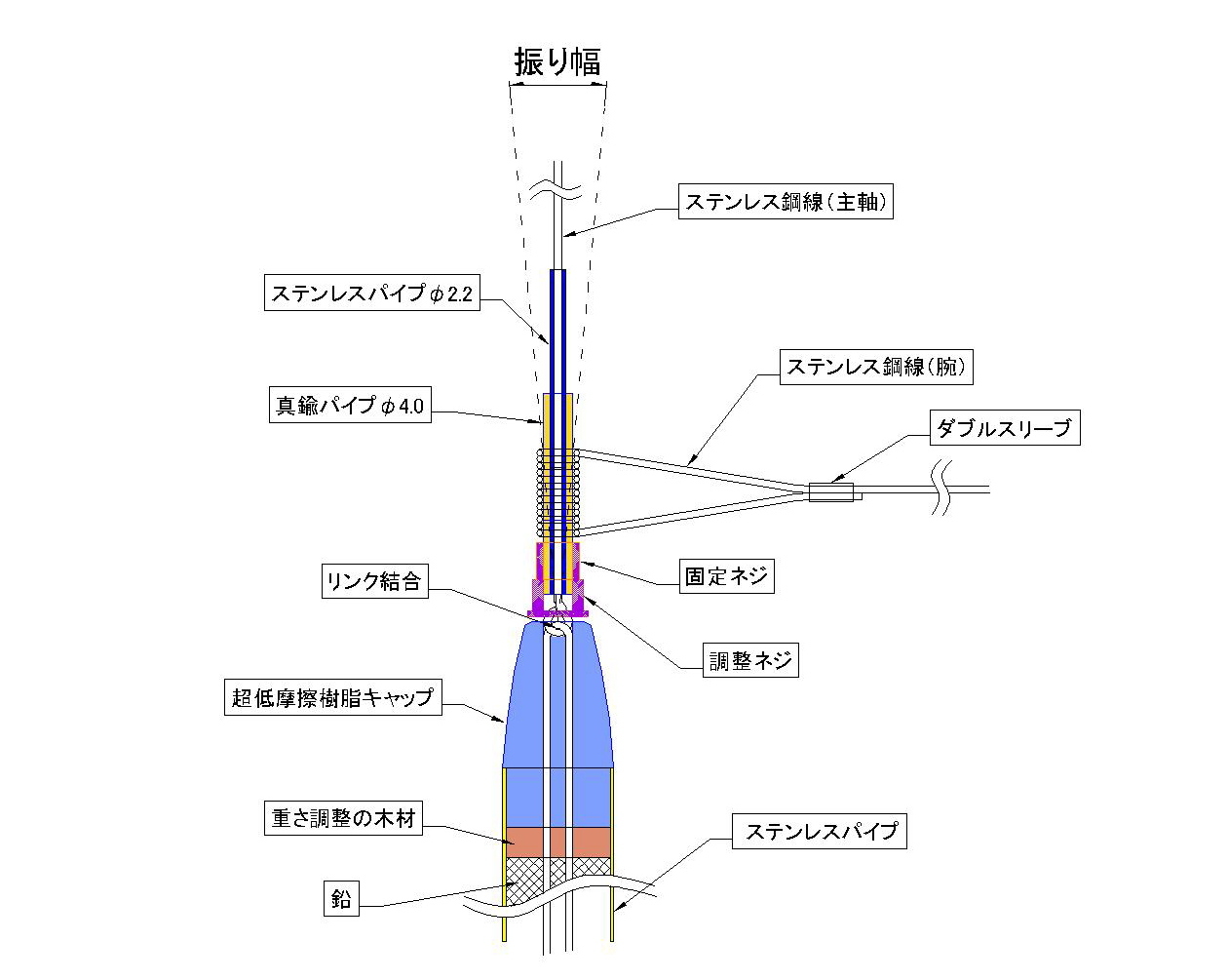 dompotime ニュートラ 針掛かり 引き重り 引き心地 キス釣り 投げ釣り ステンレスパイプ